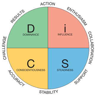 Workplace Circle Example