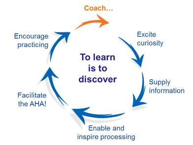 Learning Circle - To learn is to discover