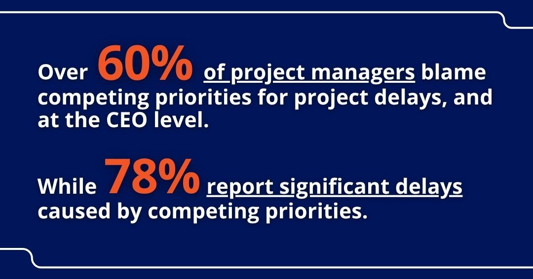 statistics slide for priorities post