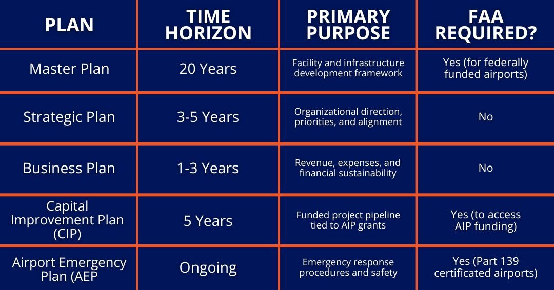 Airport plans chart